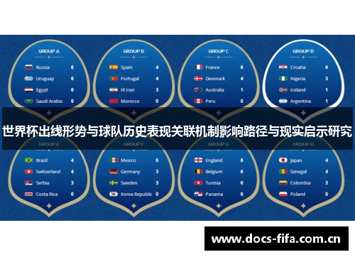 世界杯出线形势与球队历史表现关联机制影响路径与现实启示研究